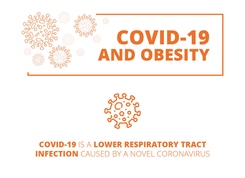 COVID-19 and Obesity