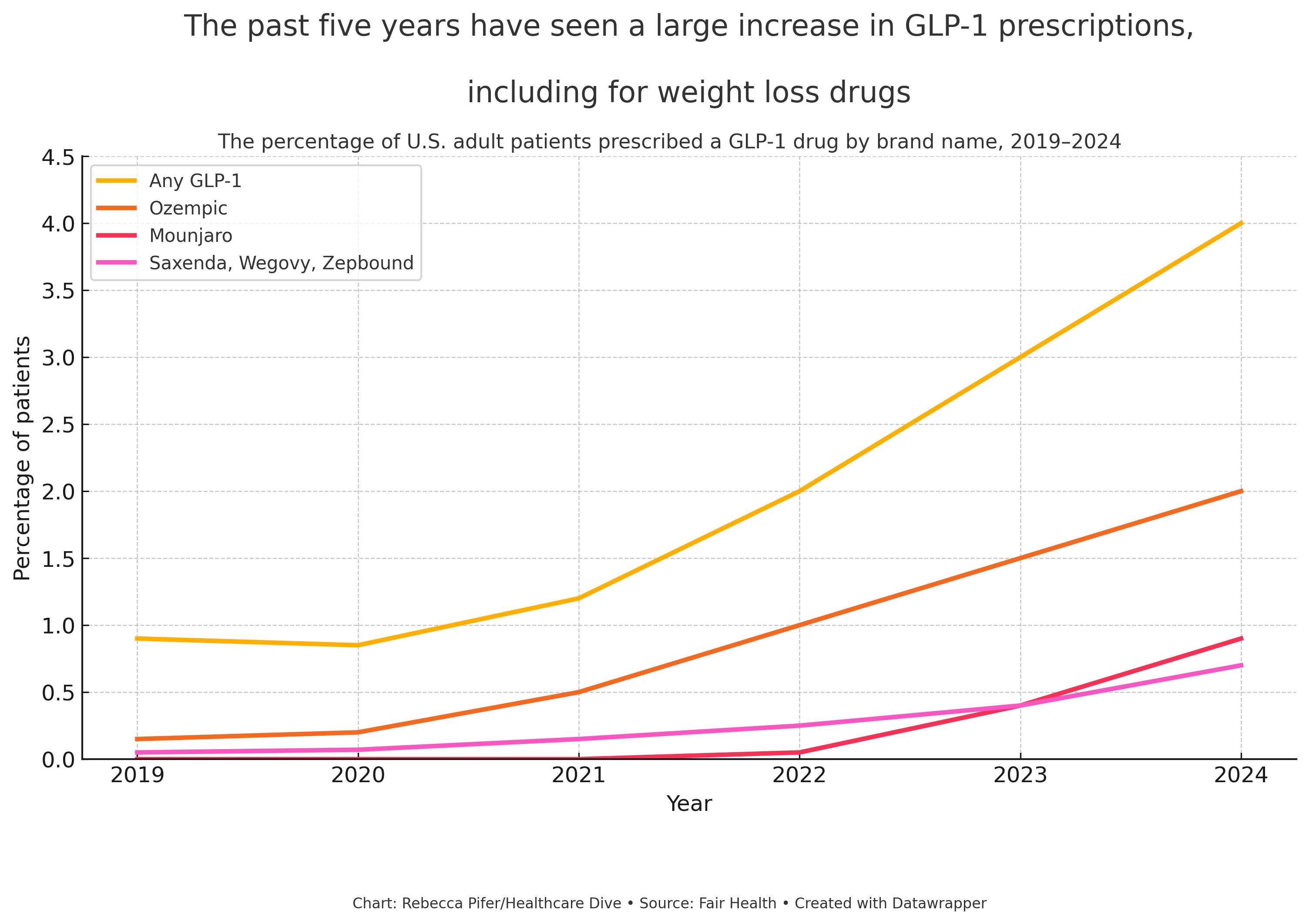 adderall and glp 1 If you have ADHD and you are looking to start your weight loss journey with  GLP-1 agonists, here are a few important things to consider. 💉, To book an  intro call with me for weight loss or holistic